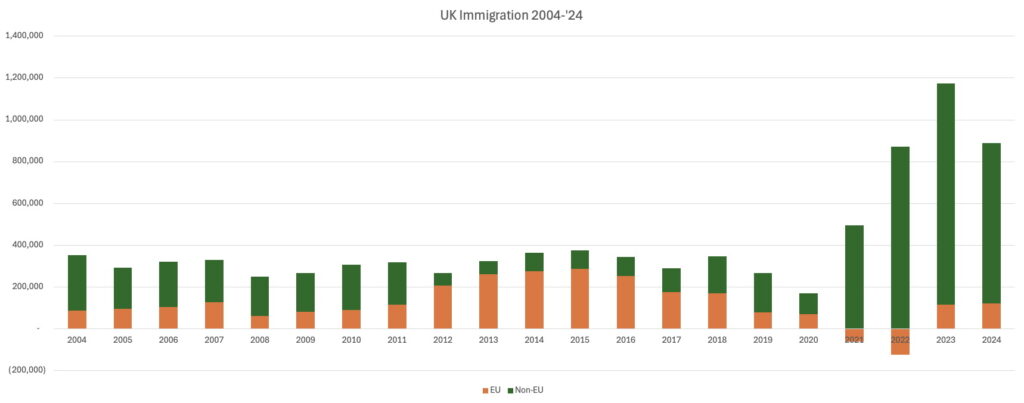 Immigration - no, that's not a problem at all!