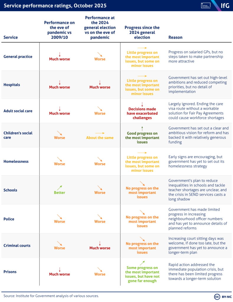 Handy IfG cut out and keep HMG report card.