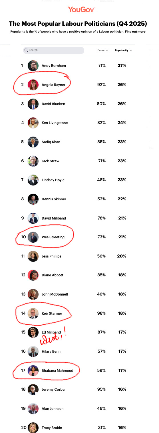 No great choices for Labour