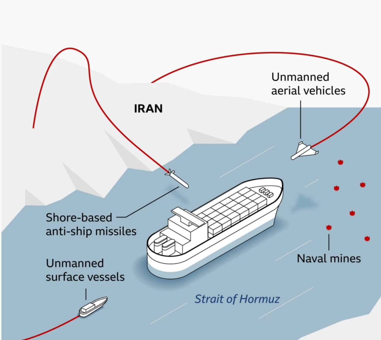 Lovely spot for a little game of Risk